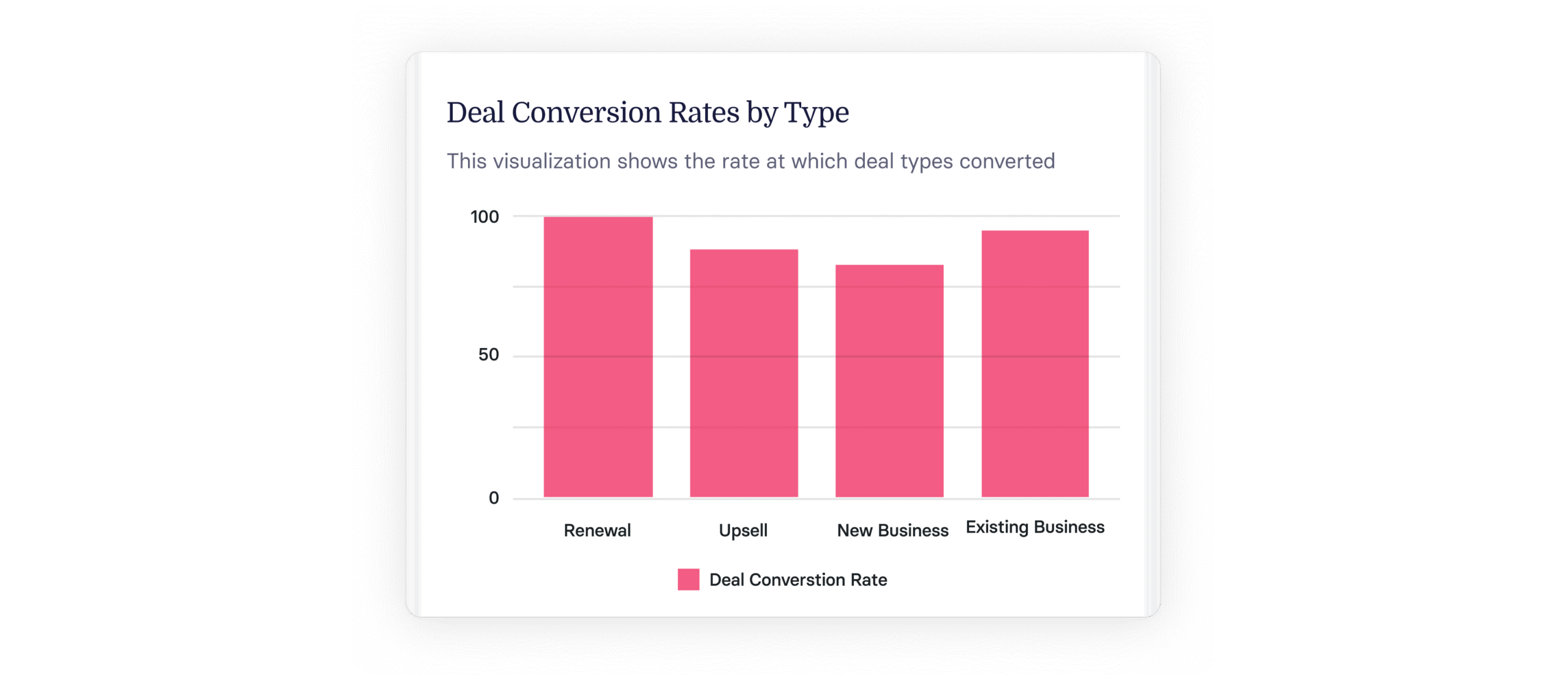 14 Crucial Sales Performance Metrics for 2024 & Beyond